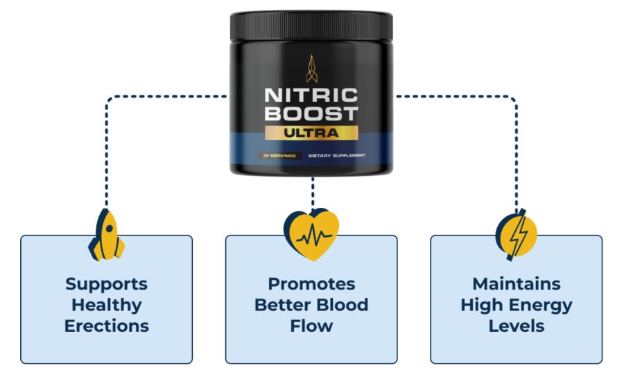 Nitric boost ultra how work