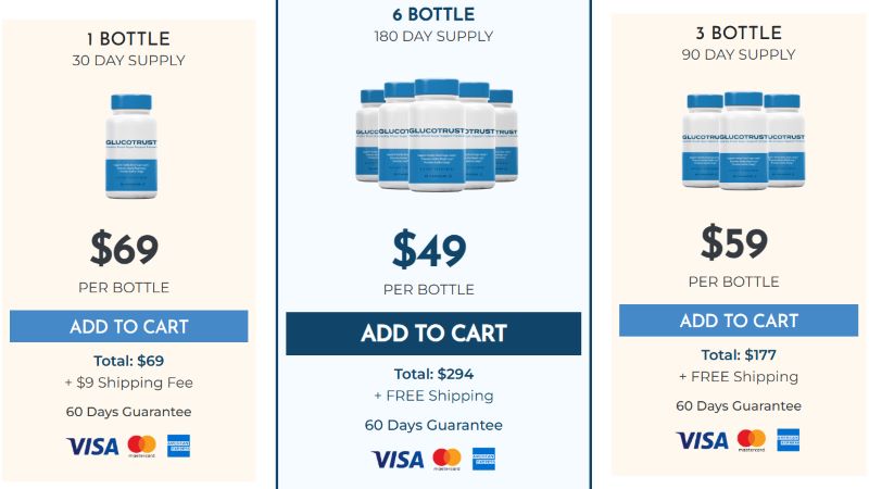 glucotrust price