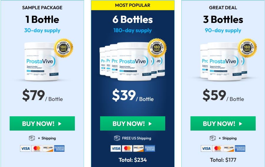 prostavive pricing