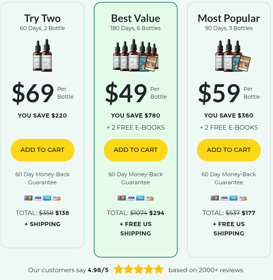 Zencortex pricing options 2, 3 and 6 Bottles offors