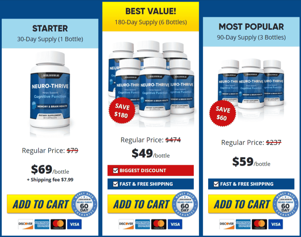 Table showing NeuroThrive pricing, discount bundles, and 60-day money-back guarantee