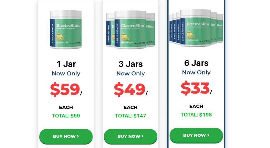 ElectroSlim pricing options showing one-bottle, three-bottle, and six-bottle bundles with discounts, savings, and money-back guarantee