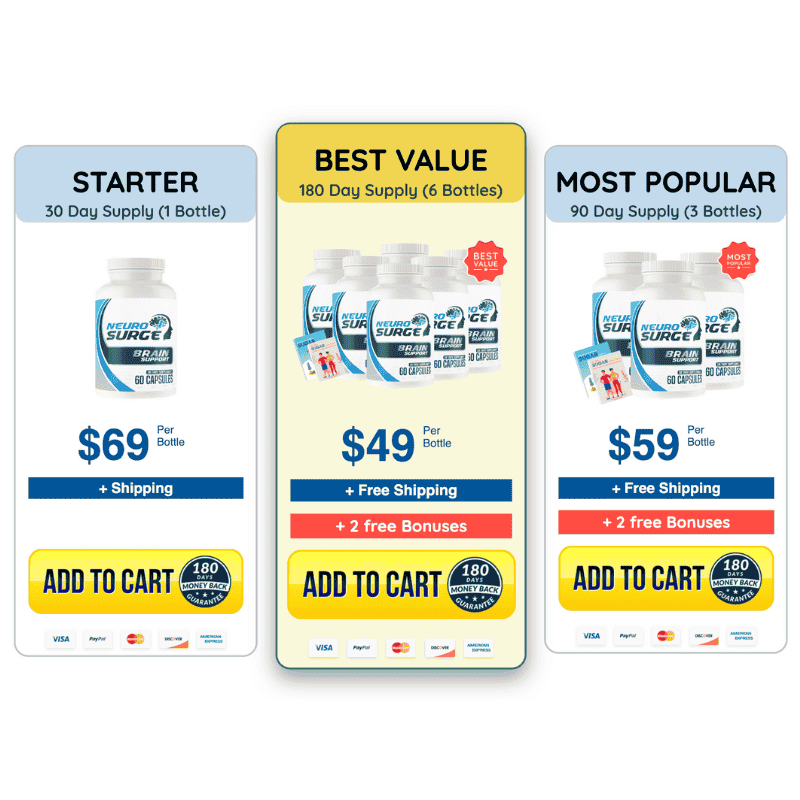Neuro Surge supplement pricing chart with single, 3-bottle, and 6-bottle packages and free shipping offer