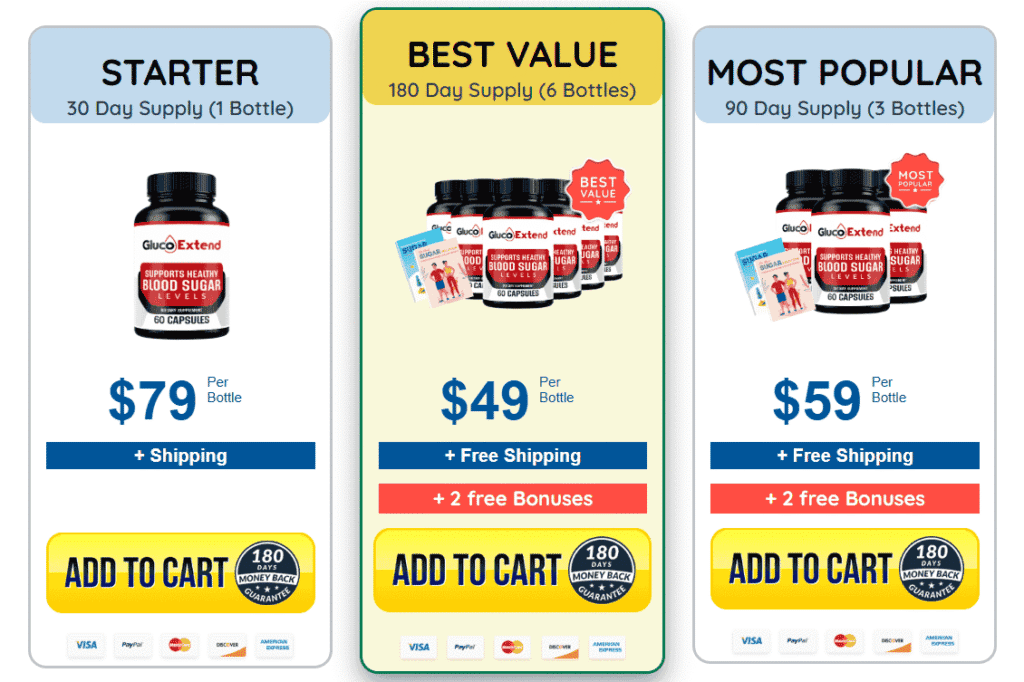 Pricing & Offers – Gluco Extend 2025 in table imager