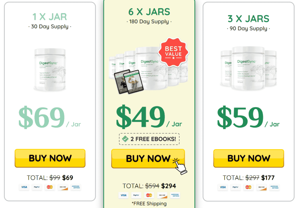 DigestSync – Pricing & Packages