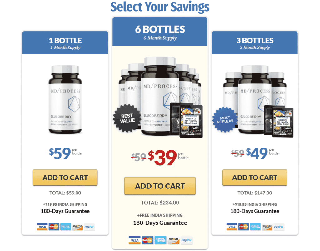 GlucoBerry Pricing table image