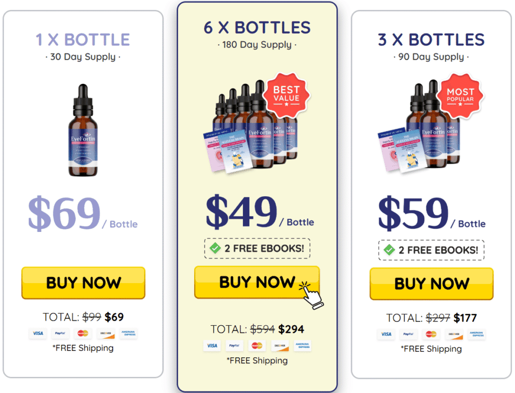EyeFortin Review Pricing and Discount Offers