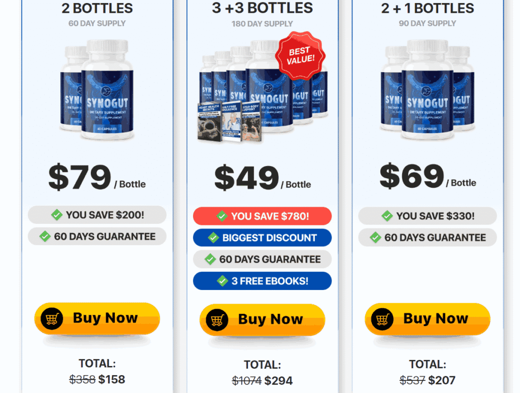 SynoGut Pricing and Offers