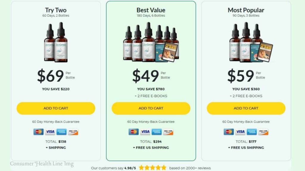 enCortex supplement pricing chart with best-value bundle offers and money-back guarantee.