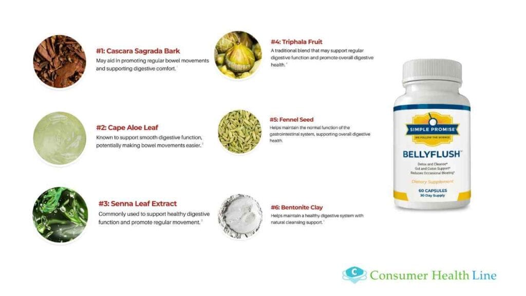 Ingredients in BellyFlush