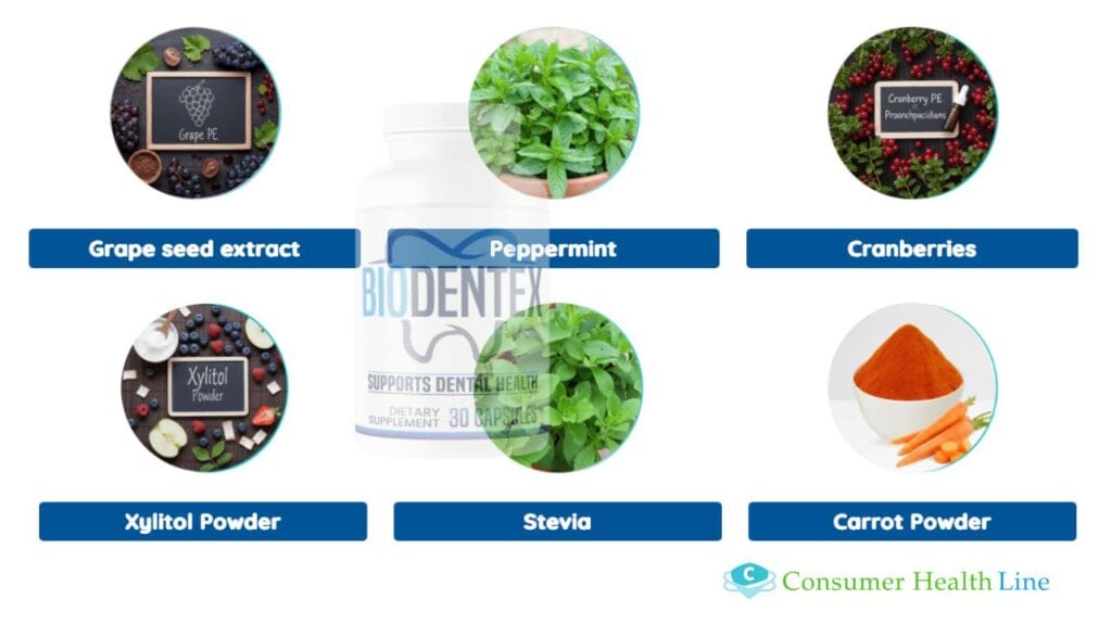 Ingredients in BioDentex