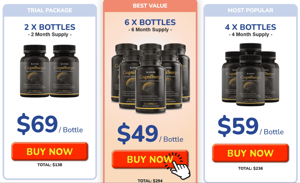 CogniSurge Review 2026 