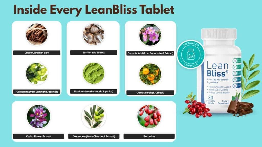 Ingredients in LeanBliss