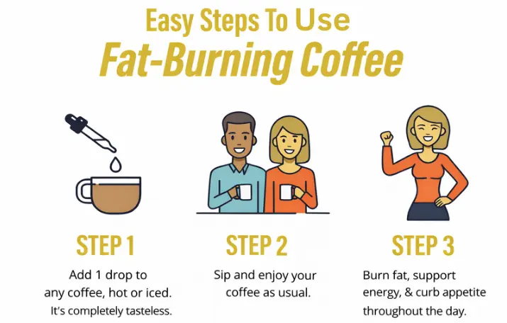 How to Use Metabo Drops