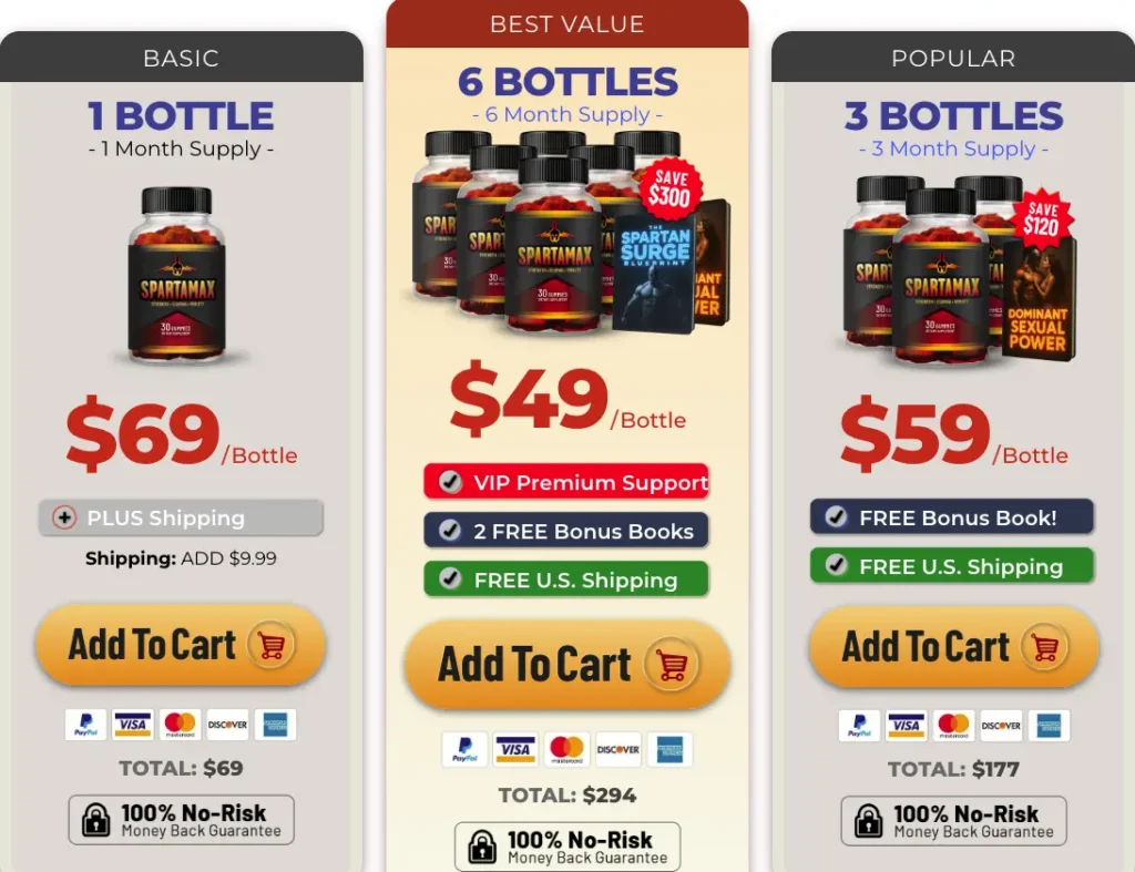 SpartaMax Pricing 2026