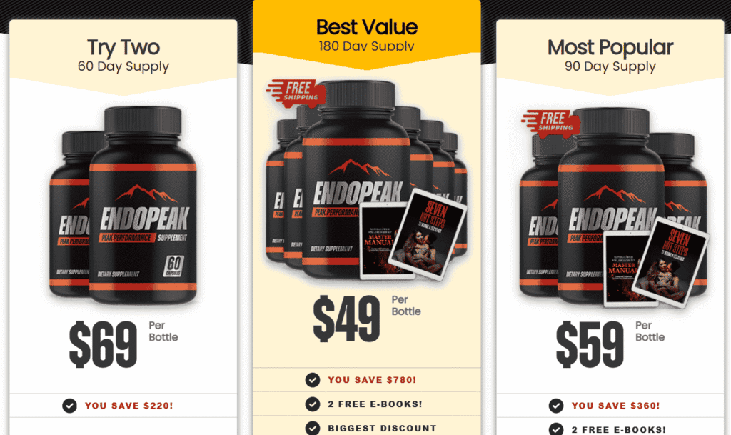 EndoPeak Reviews Pricing Image