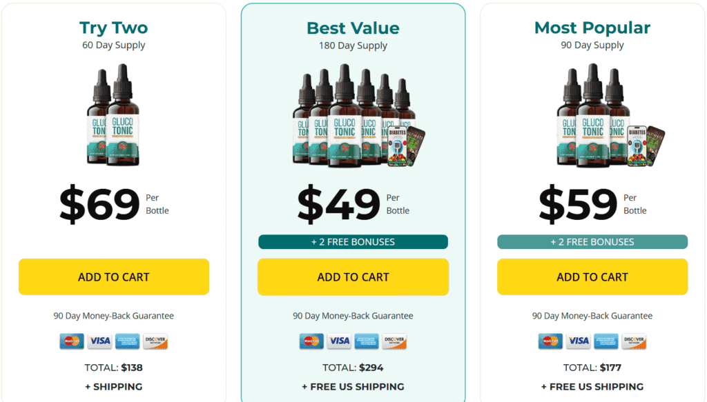 Glucotonic Reviews Price image